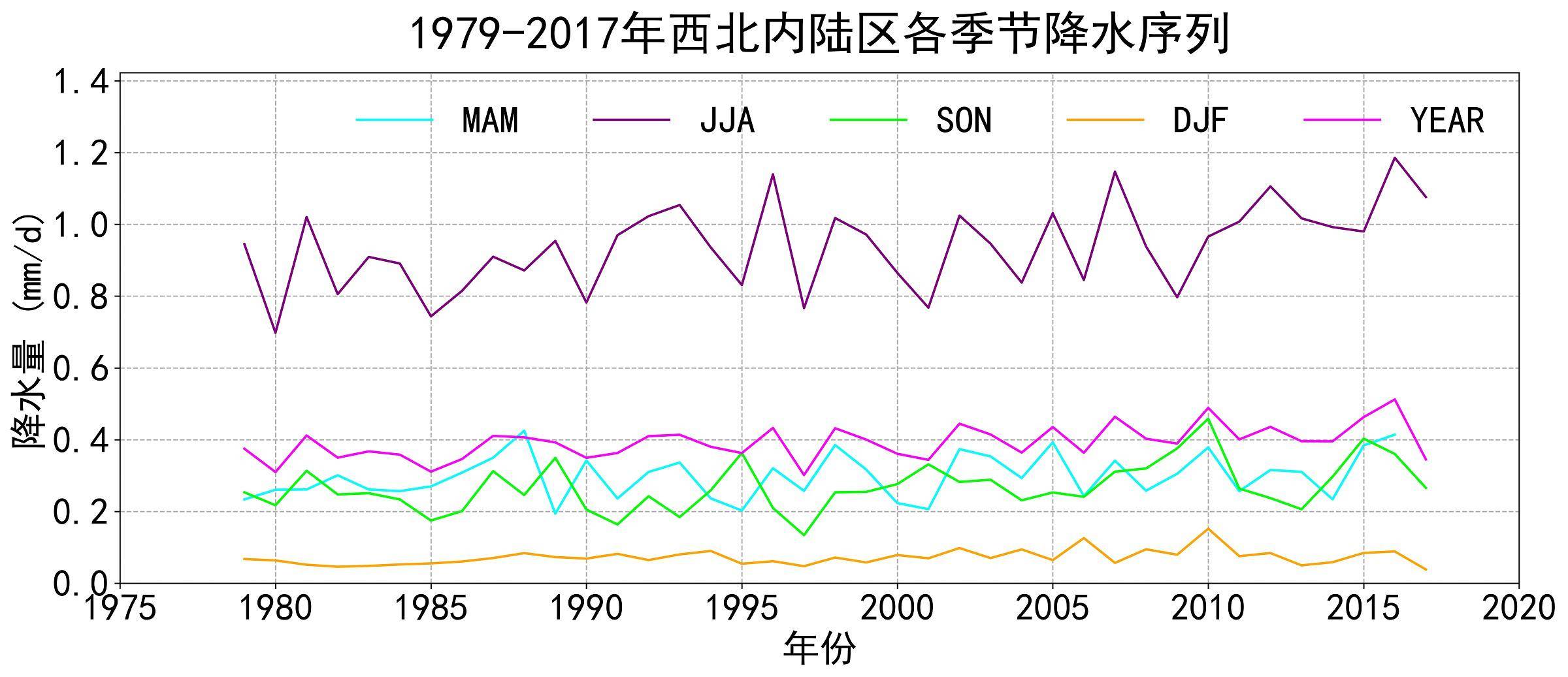 数据缩略图