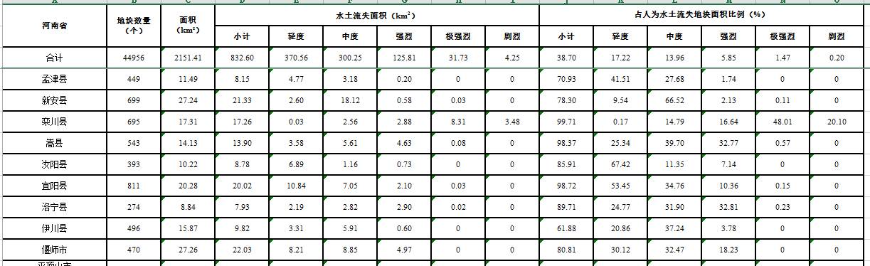 数据缩略图