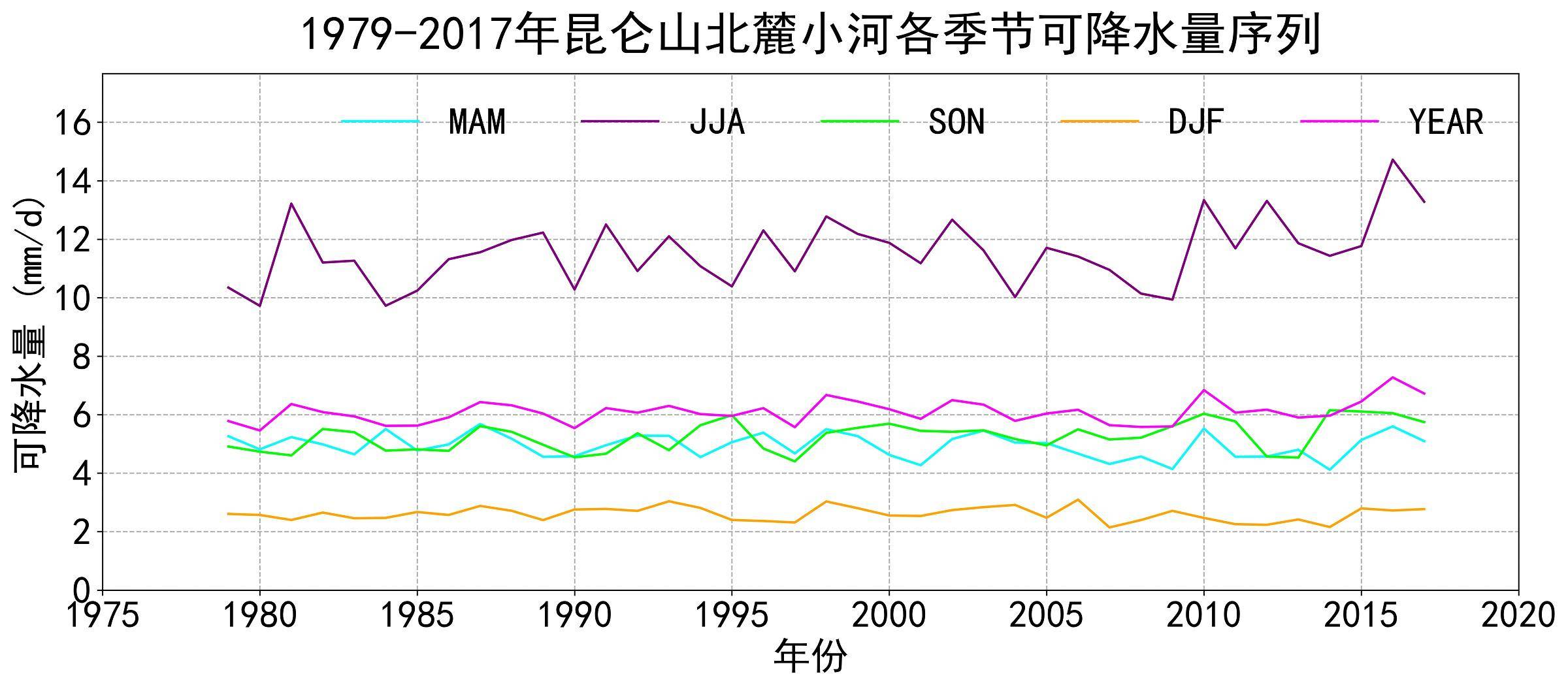 数据缩略图