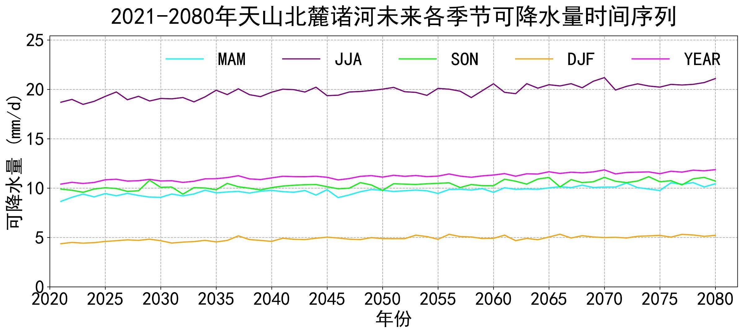 数据缩略图