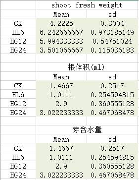 数据缩略图