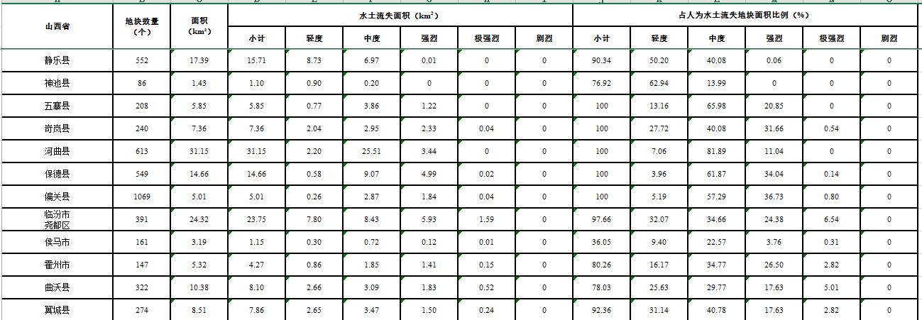 数据缩略图