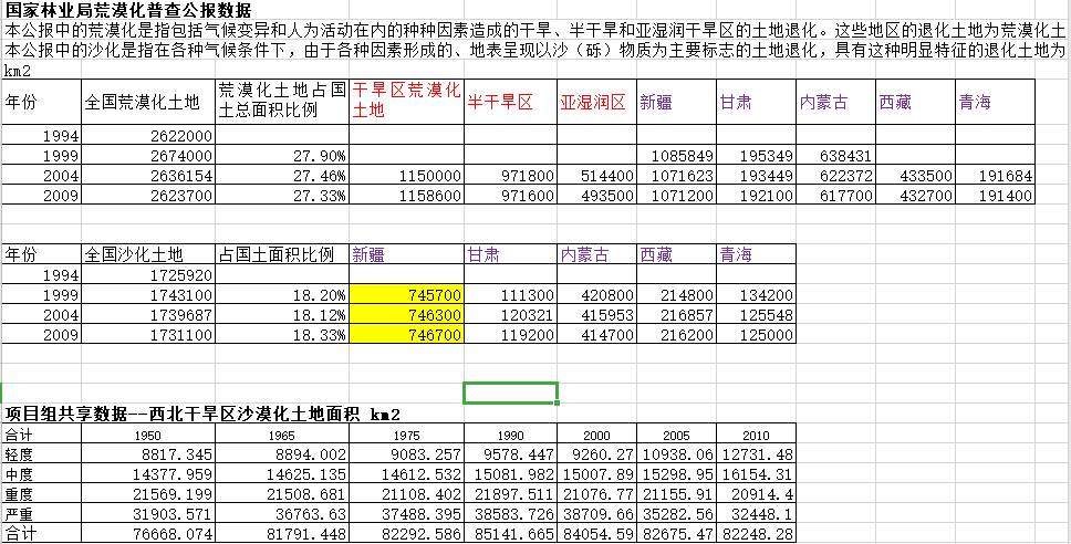 数据缩略图