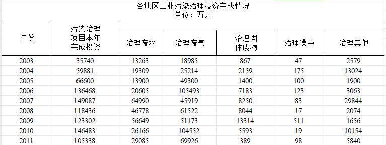 数据缩略图