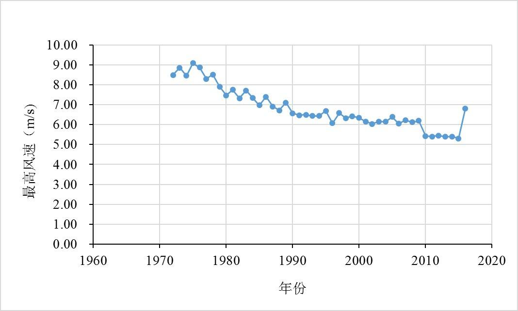 数据缩略图