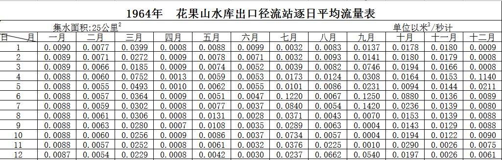 数据缩略图