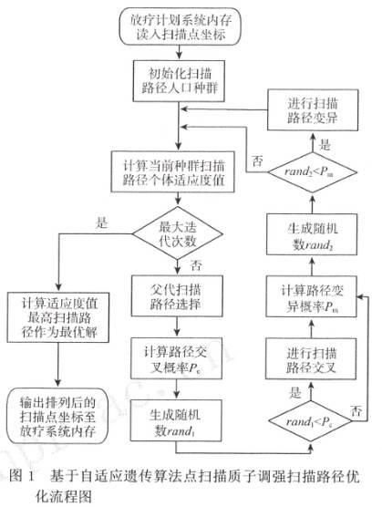 数据缩略图