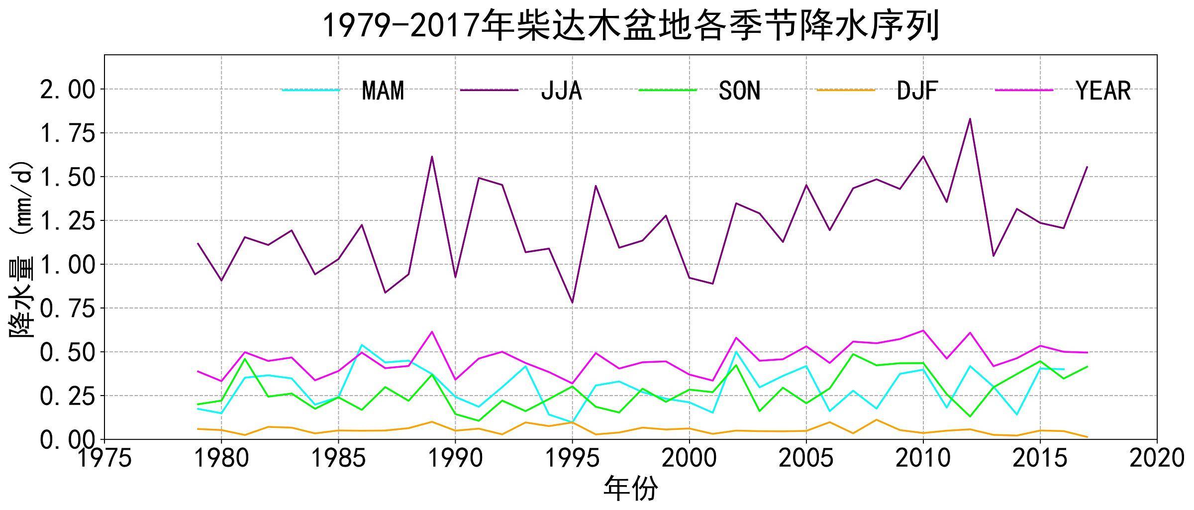 数据缩略图