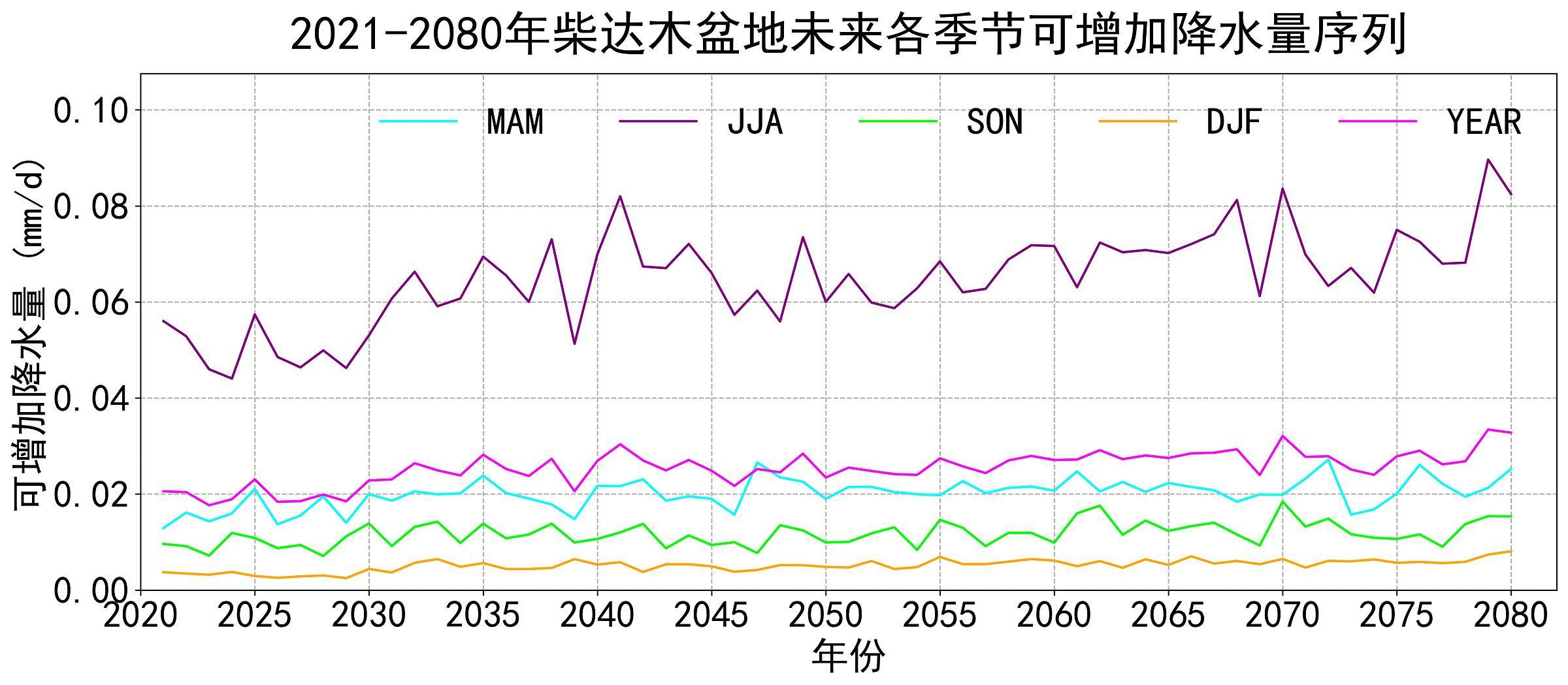 数据缩略图