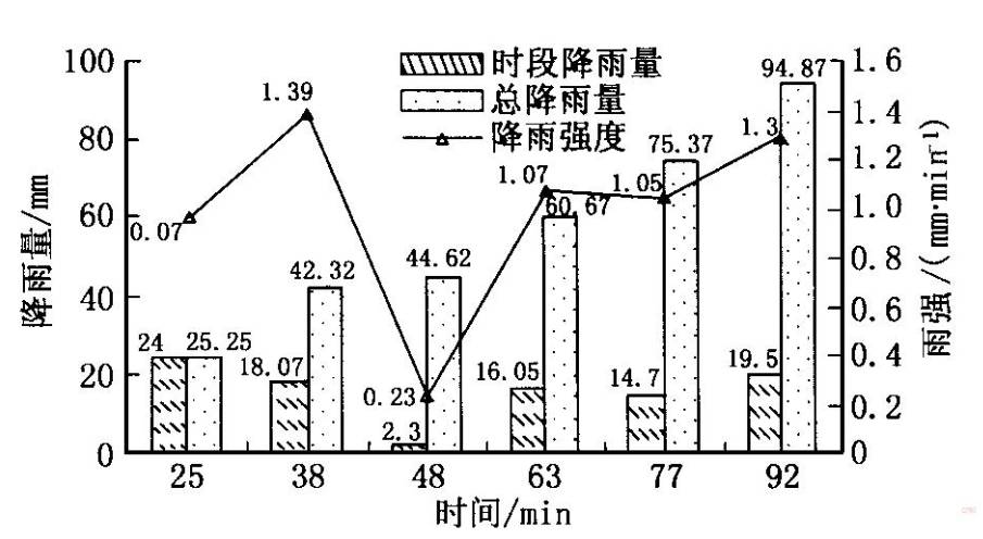 数据缩略图