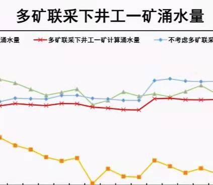 数据缩略图