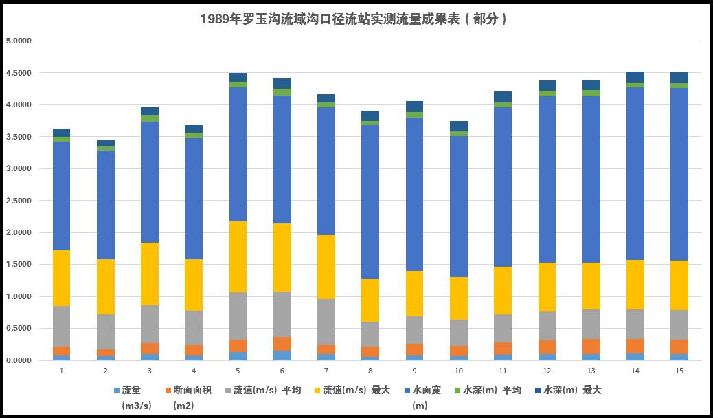 数据缩略图