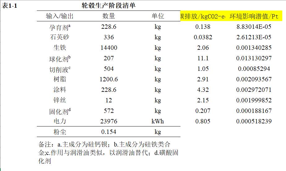 数据缩略图