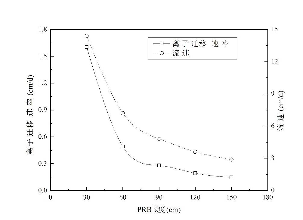 数据缩略图