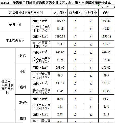 数据缩略图