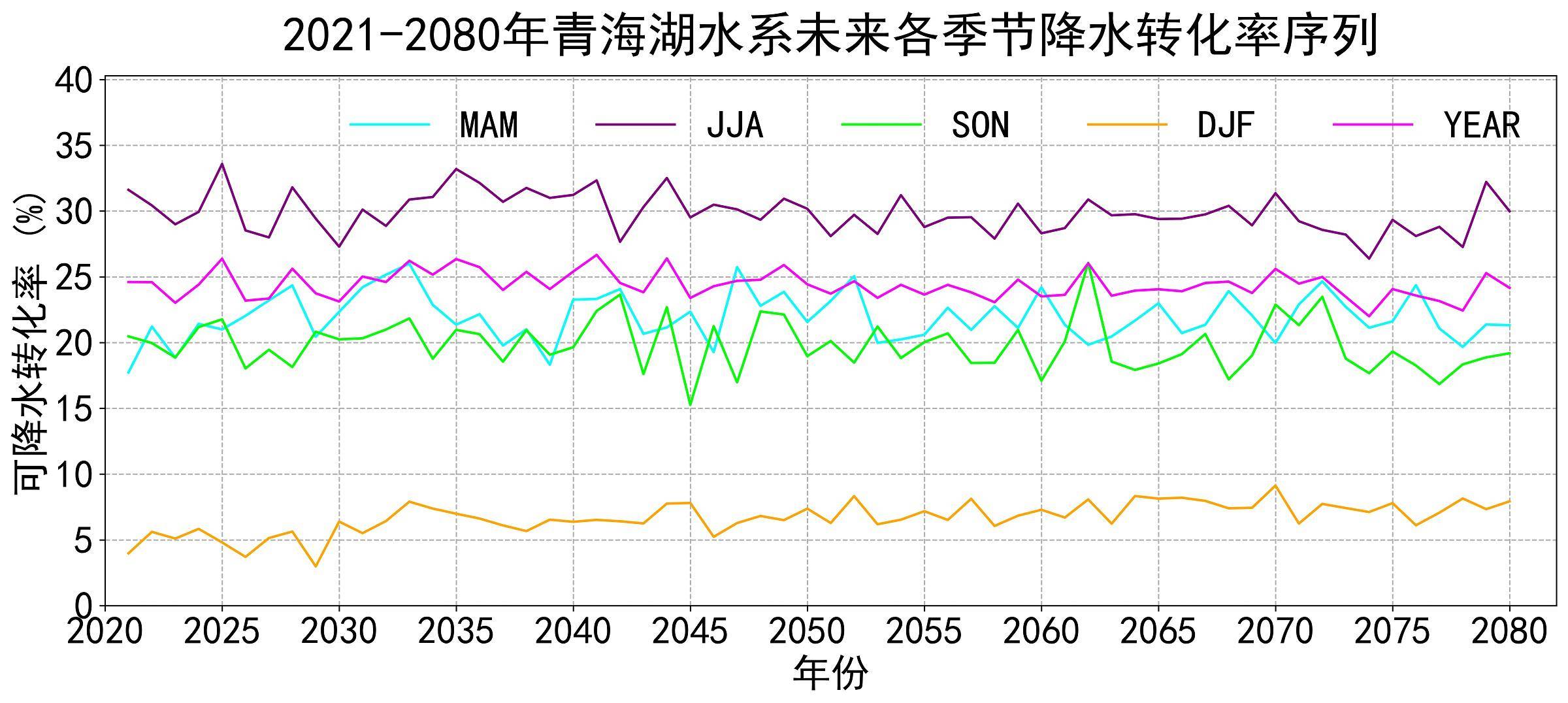 数据缩略图