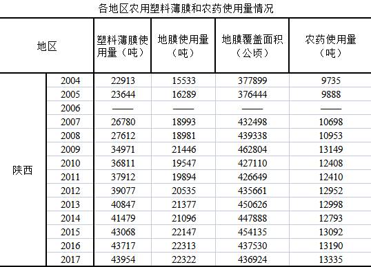 数据缩略图