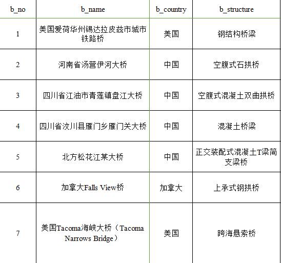 数据缩略图