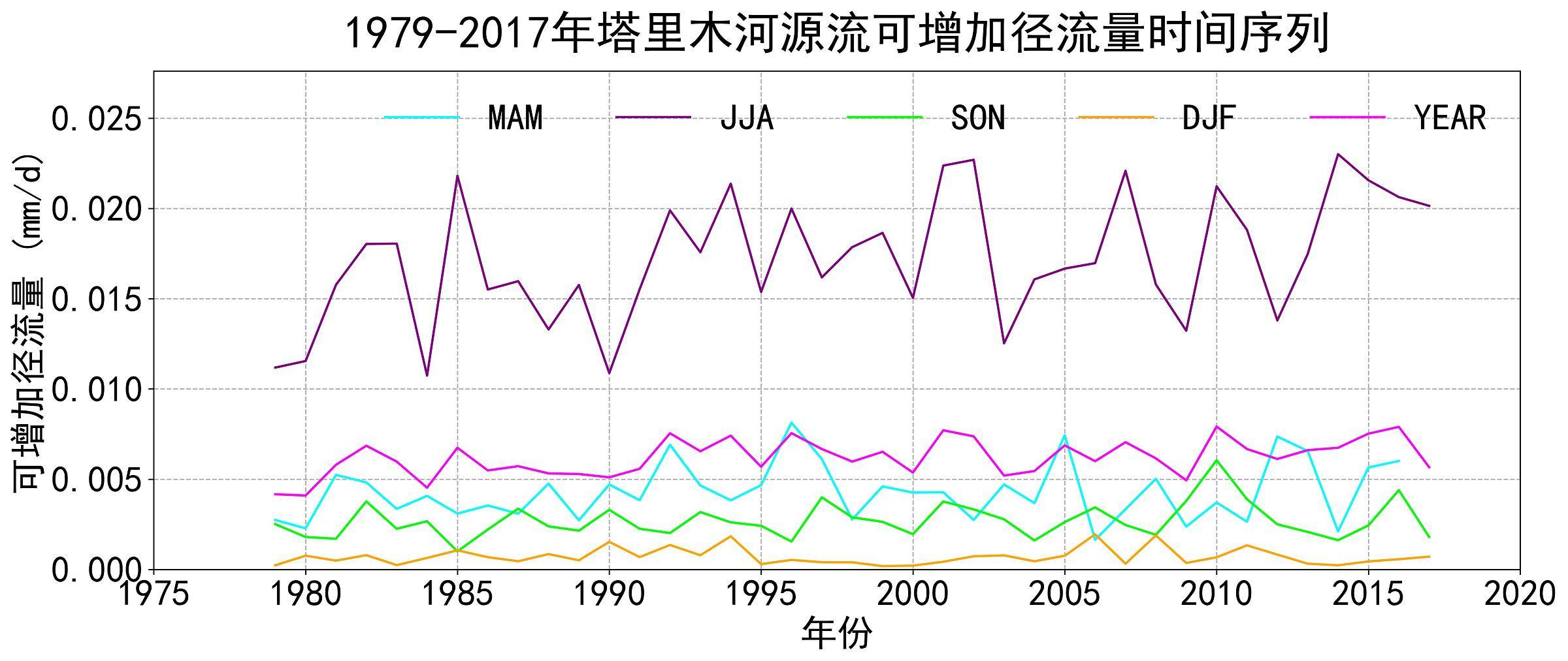 数据缩略图