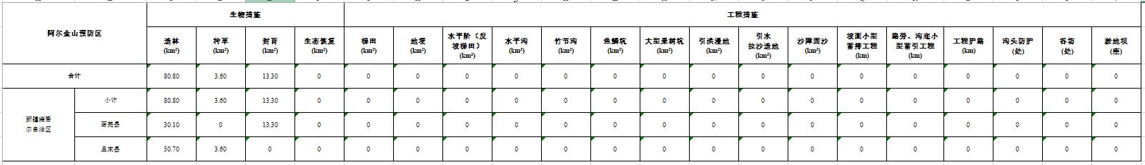 数据缩略图