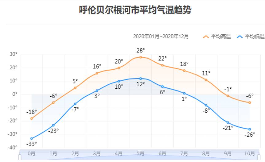 数据缩略图