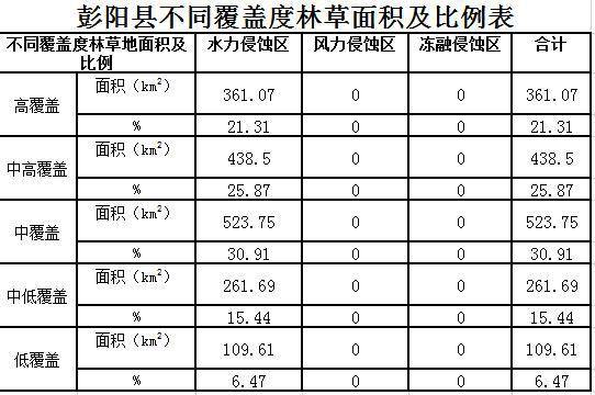 数据缩略图