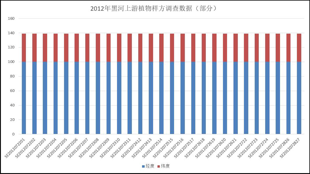 数据缩略图