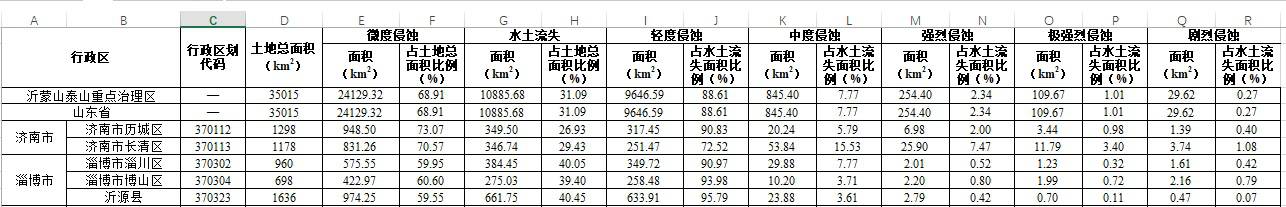 数据缩略图