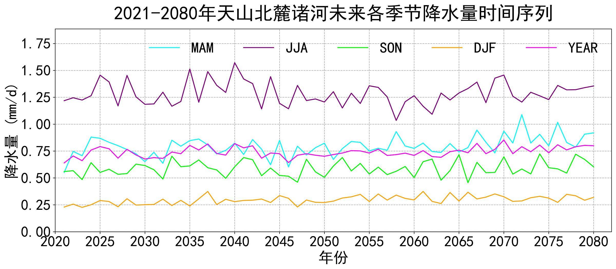 数据缩略图