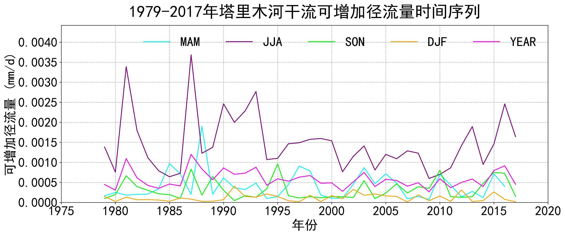 数据缩略图