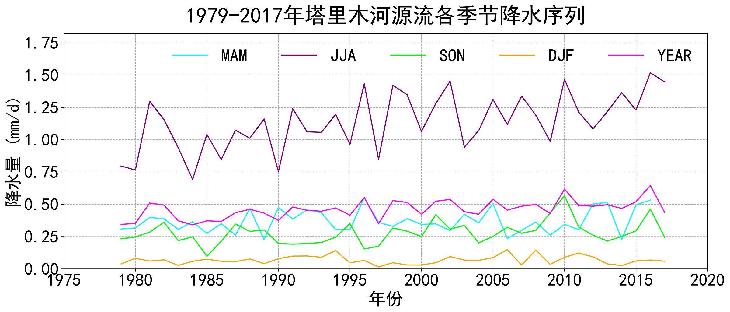 数据缩略图