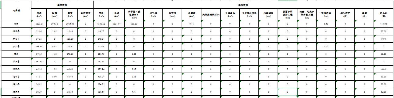 数据缩略图