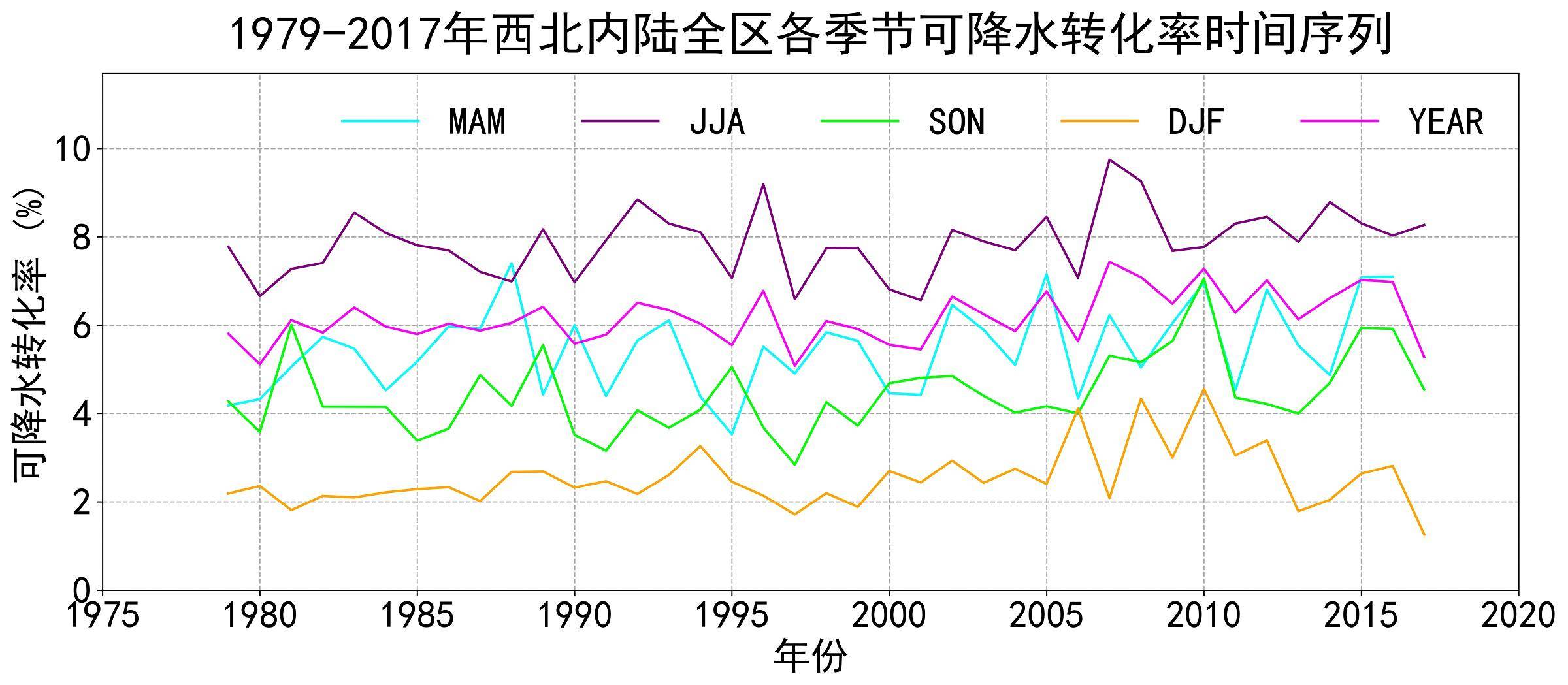 数据缩略图