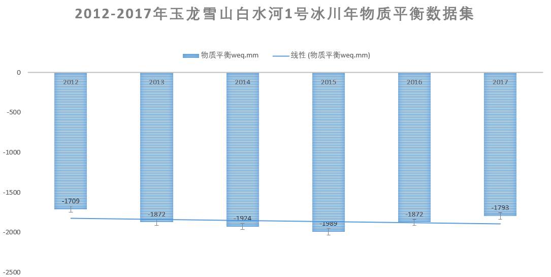 数据缩略图