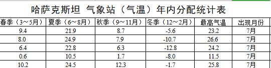 数据缩略图