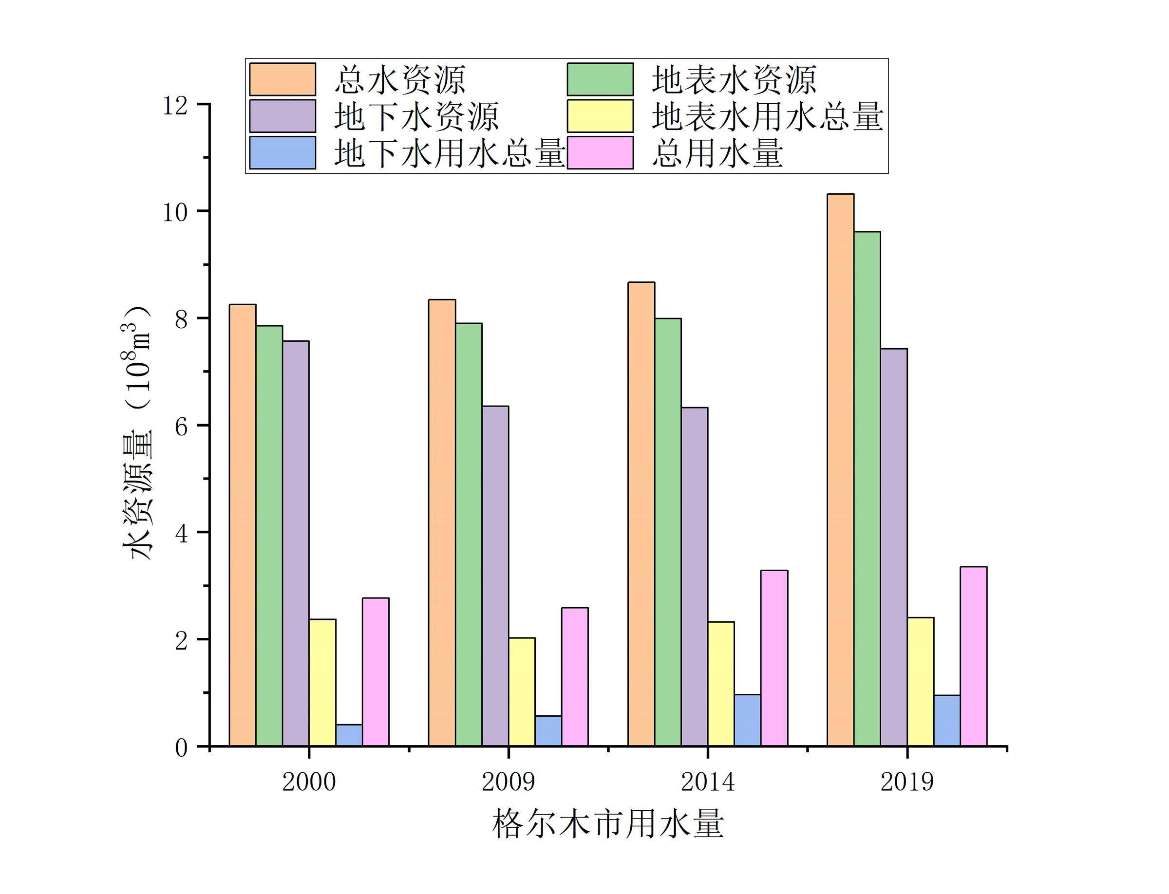 数据缩略图