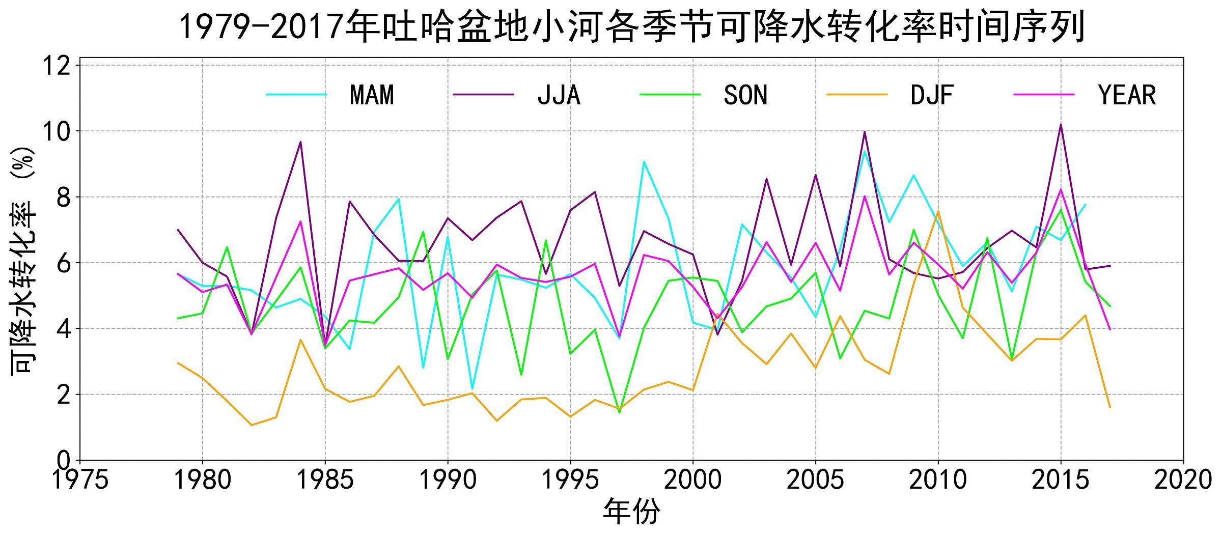 数据缩略图