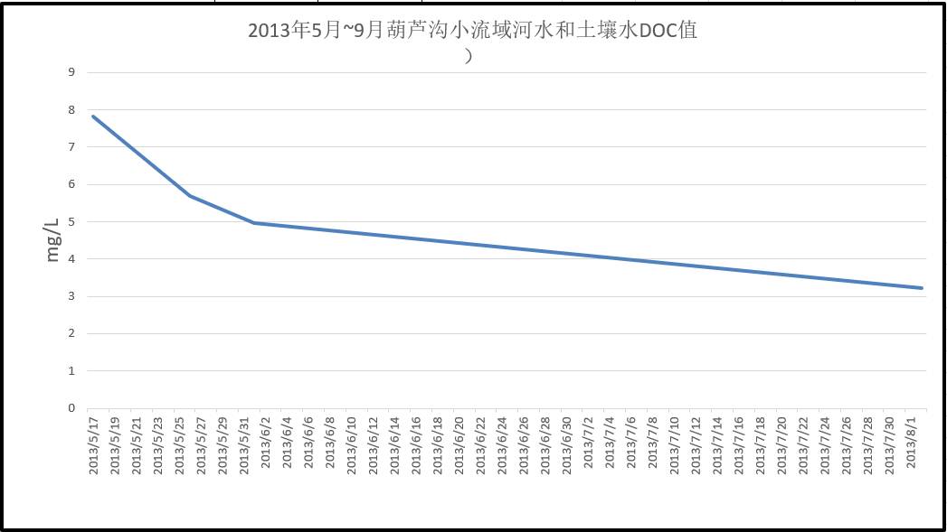 数据缩略图