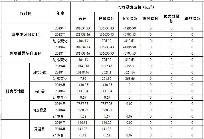 数据缩略图