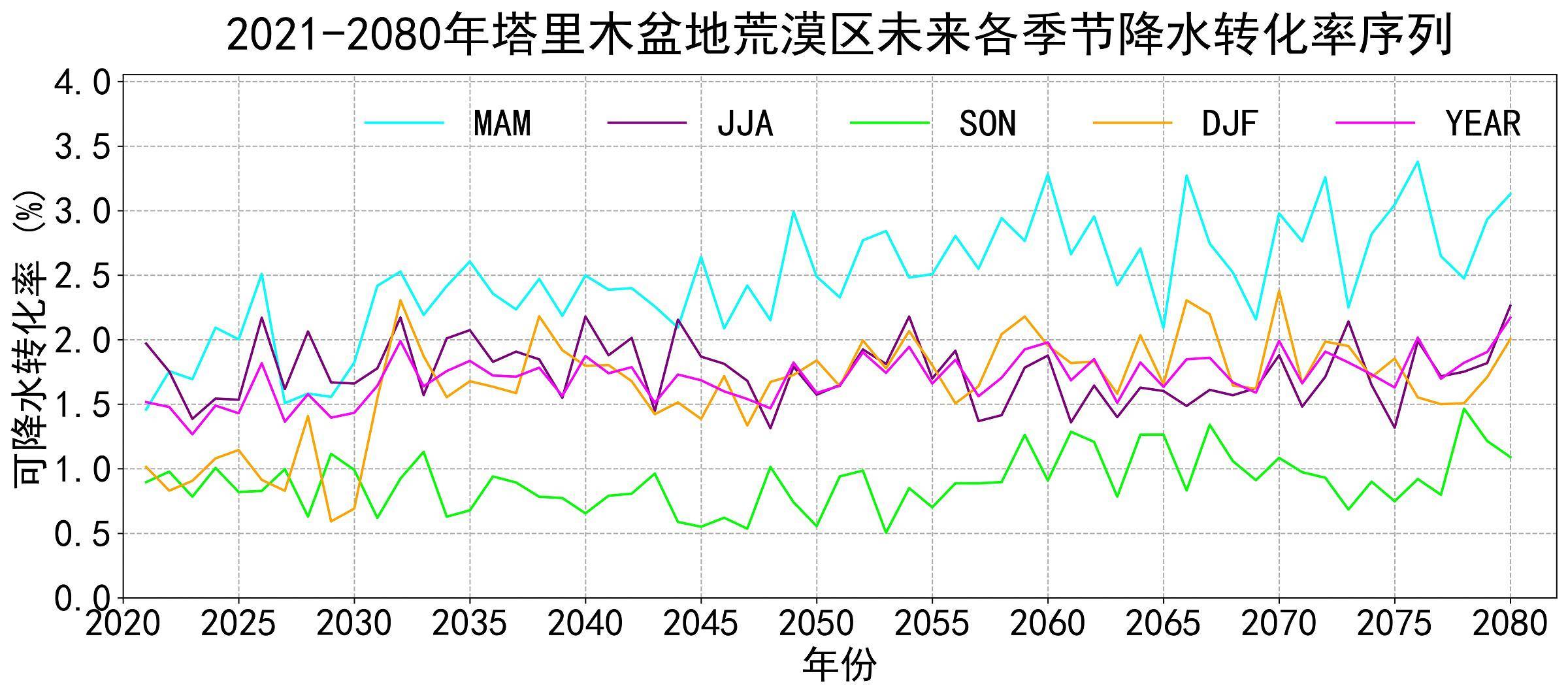 数据缩略图