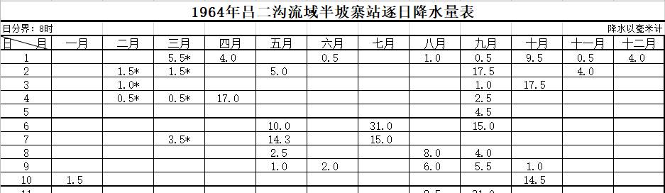 数据缩略图