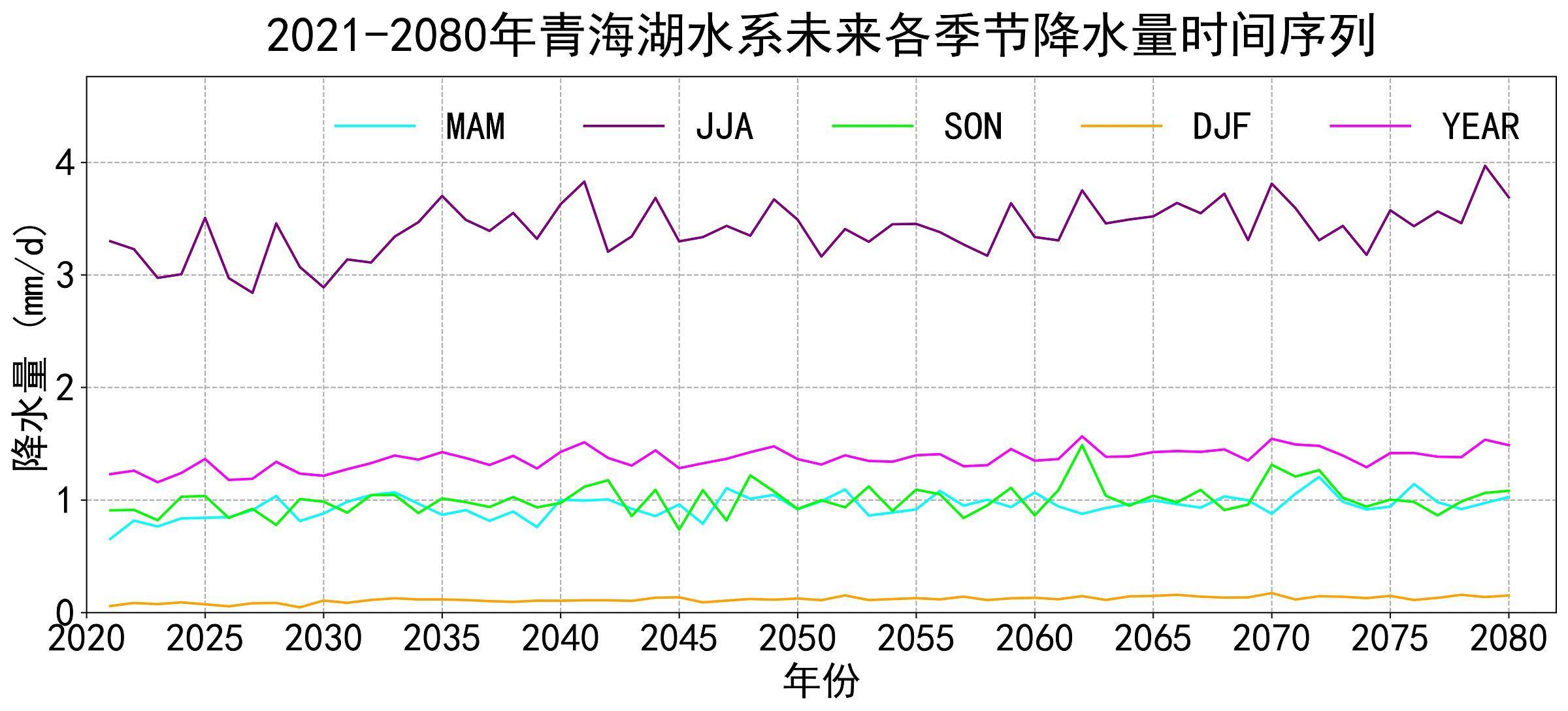 数据缩略图