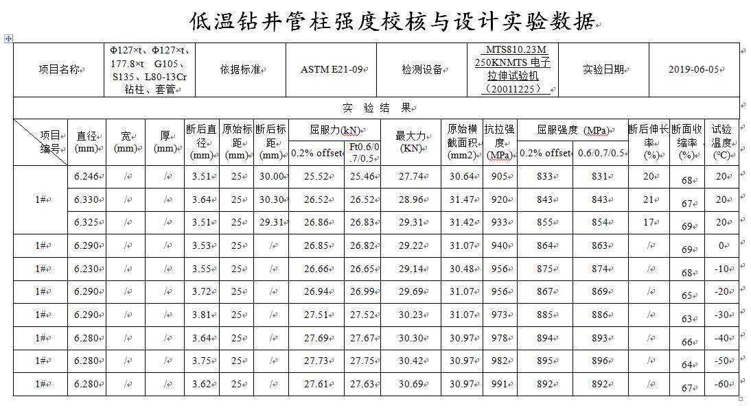 数据缩略图