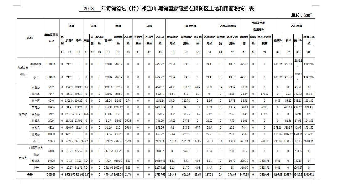 数据缩略图