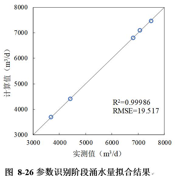 数据缩略图