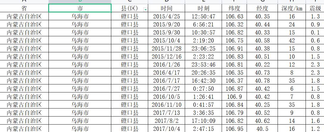 数据缩略图