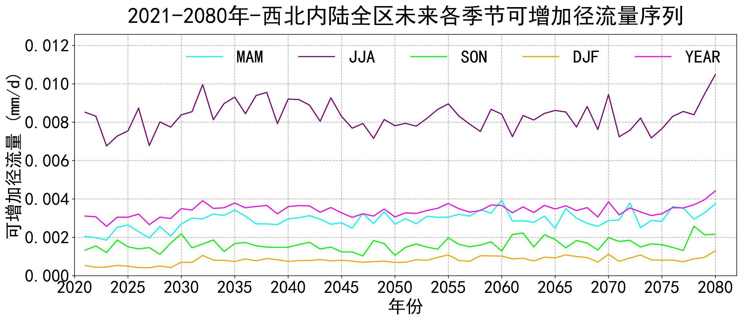 数据缩略图