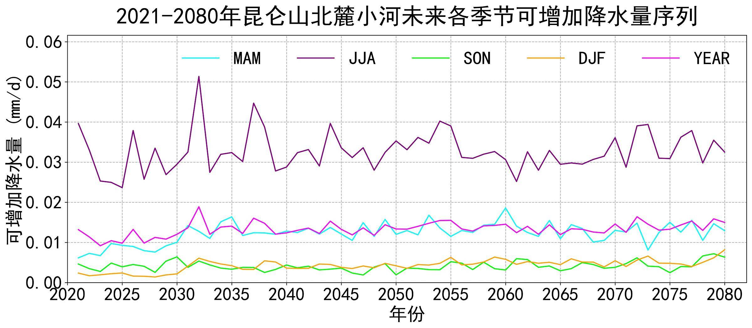 数据缩略图