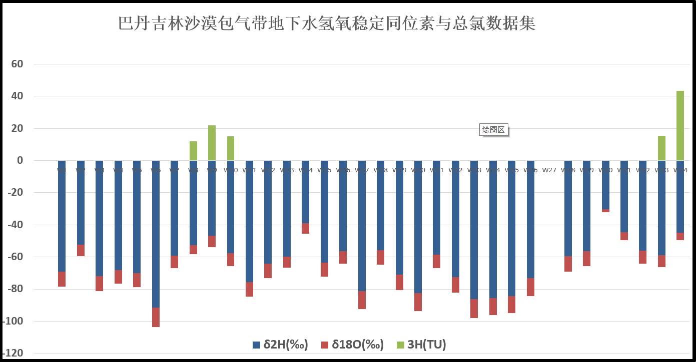 数据缩略图