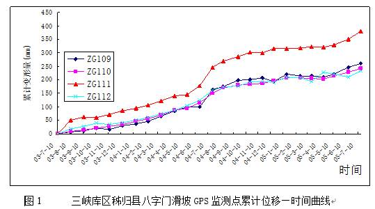 数据缩略图